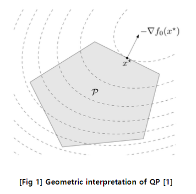 Convex Optimization & Quadratic Programming - Strutive07 블로그